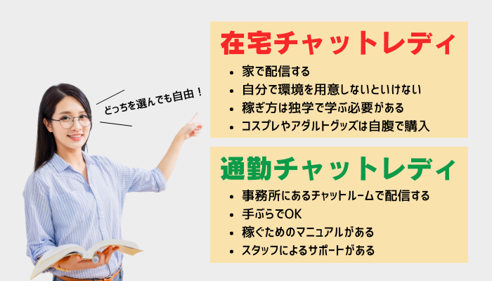 チャットレディの在宅チャットレディと通勤チャットレディの違いを比較